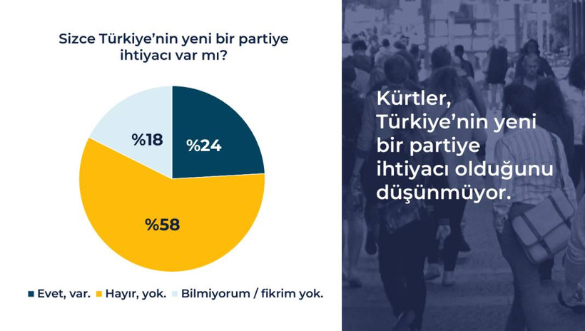 Rawest anketi açıklandı: Kürtlerin gözünde siyasette hangi lider ne kadar itibarlı? - Resim: 15